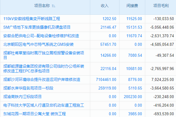 移動(dòng)管理新風(fēng)尚!工程項(xiàng)目倉庫軟件手機(jī)版!