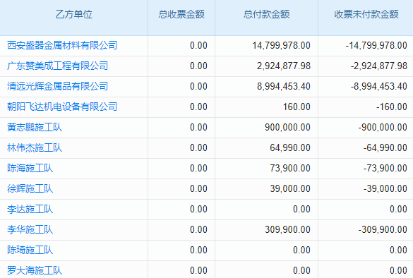 施工圖紙審核復(fù)雜繁瑣，管理系統(tǒng)能否為你簡化流程？