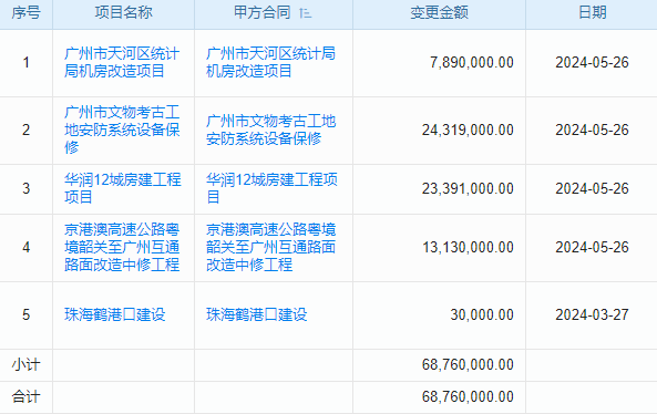 專業(yè)證件管理，軟件助您輕松應(yīng)對建筑需求