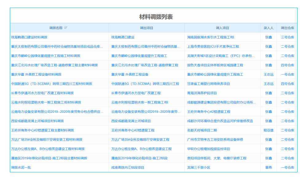 實(shí)名制管理系統(tǒng)在手，建筑工地“渾水摸魚”者無所遁形！