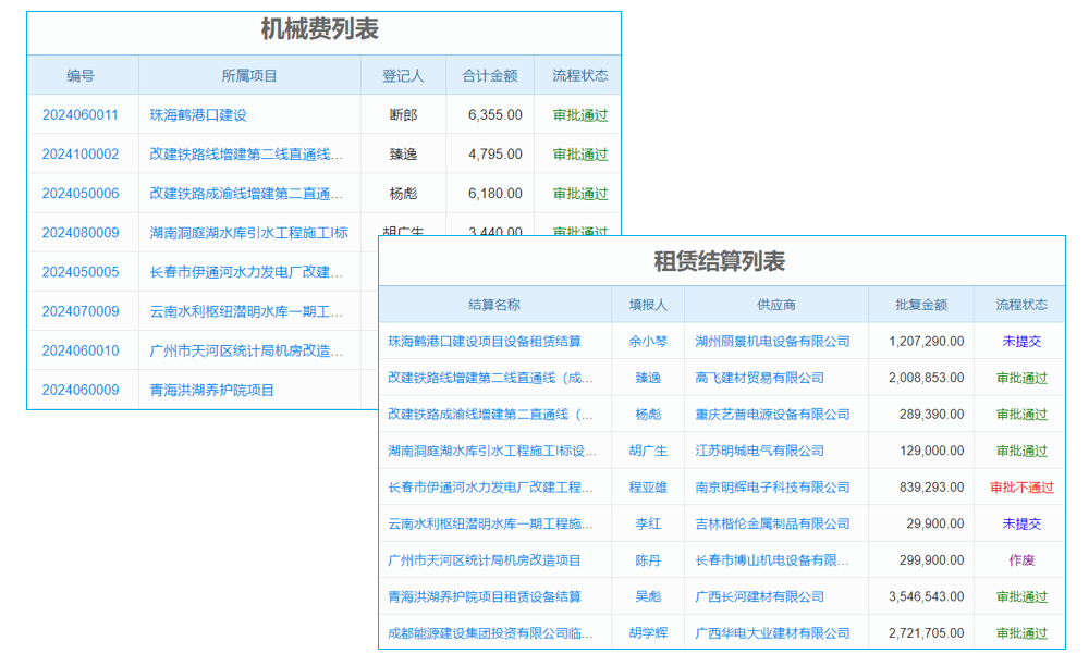 企業(yè)管理升級老板如何用工資管理系統(tǒng)打造高效團隊