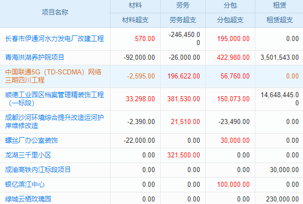 工程圖紙文檔管理，系統(tǒng)破解企業(yè)混亂難題