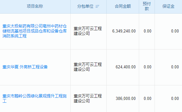 多項目管理下的溝通難題，協(xié)同系統(tǒng)來破解