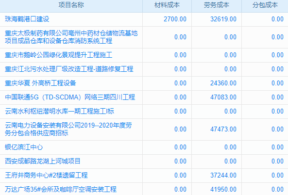 財務(wù)項目資金管理系統(tǒng)來襲，助你成為“財務(wù)界的扛把子”！