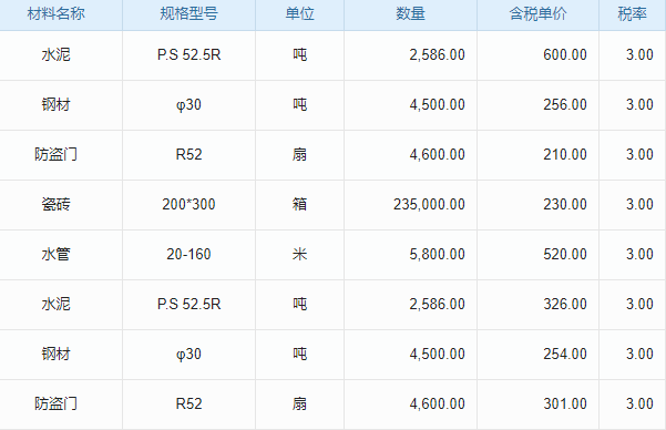 合同項(xiàng)目輕松管，系統(tǒng)解決大問(wèn)題