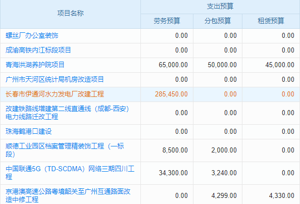 招標(biāo)管理低效？工程項目管理系統(tǒng)為你加速！