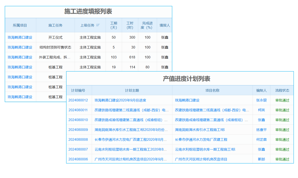 建筑工程項目管理軟件，能否成為老板的得力助手？