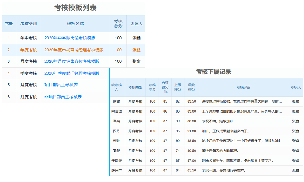 電力工程承包工程項(xiàng)目管理系統(tǒng) 預(yù)警及時(shí)，應(yīng)對(duì)有方！