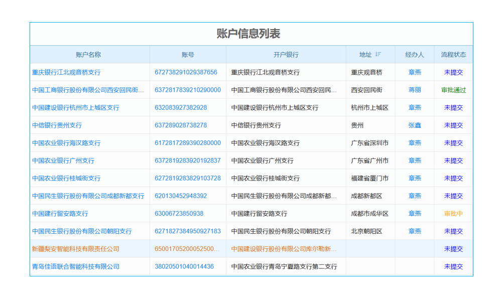 工程服務(wù)采購合同，如何高效管理？軟件系統(tǒng)來揭秘！