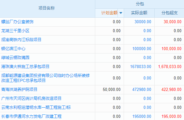 施工難題？建筑機(jī)械管理系統(tǒng)來化解