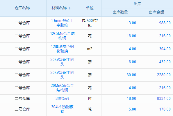 項(xiàng)目文件管理系統(tǒng)，能否成為老板企業(yè)管理中的需求分析新利器？