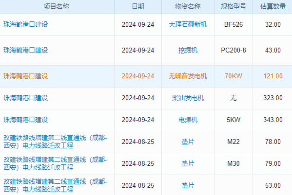 人員培訓(xùn)效果差？建筑工程人員管理軟件能否提升團(tuán)隊實(shí)力？