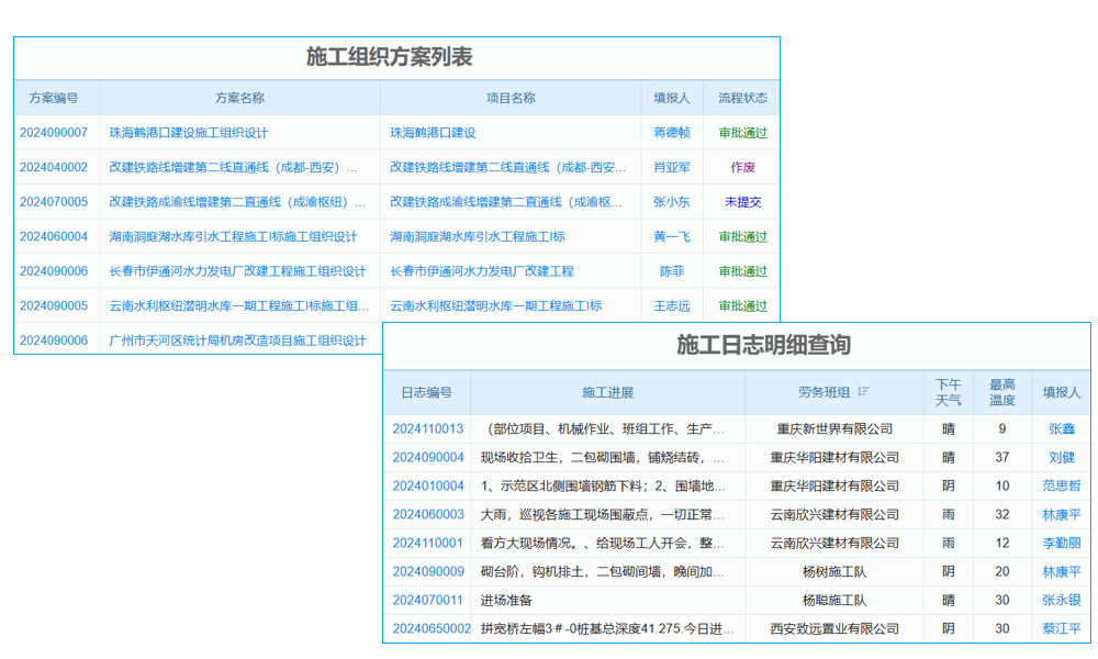 協(xié)同系統(tǒng)如何為工程企業(yè)的多項(xiàng)目打造未來競爭優(yōu)勢？