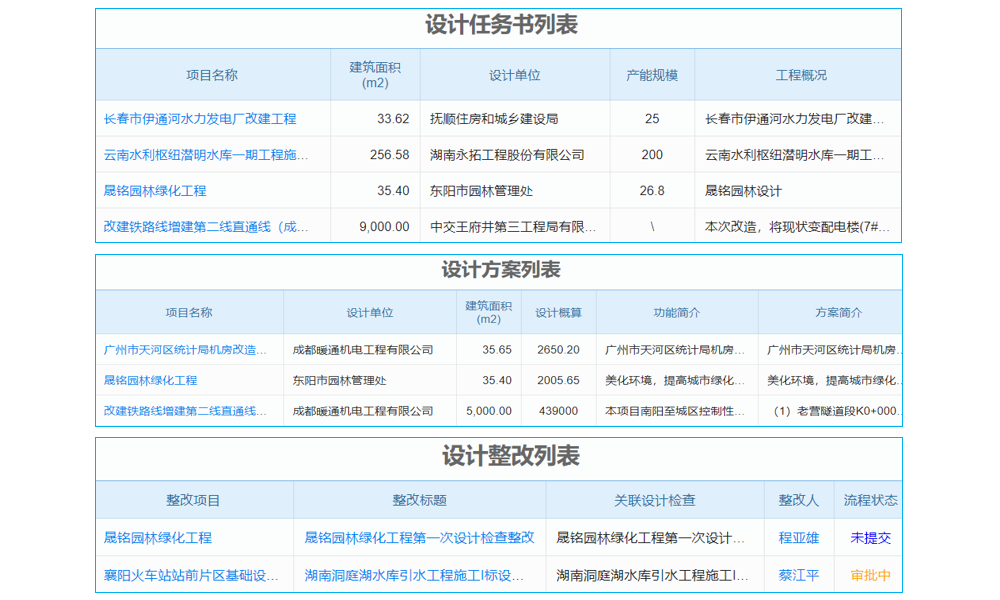 項(xiàng)目管理全過程系統(tǒng)：讓企業(yè)項(xiàng)目運(yùn)作如行云流水