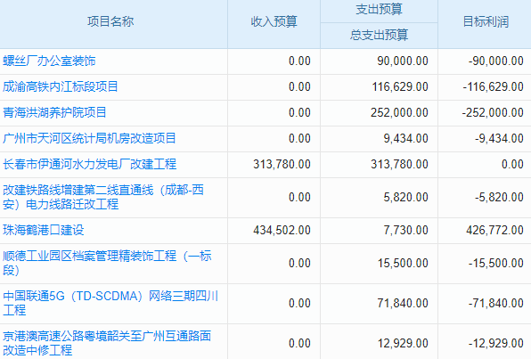 權(quán)威建筑證件管理軟件，提升項目品質(zhì)