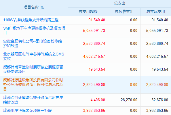 專業(yè)視角：項目一體化協(xié)同管理系統(tǒng)對項目風險管理的提升