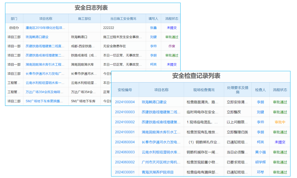 作業(yè)人員檔案如何實(shí)現(xiàn)高效管理？動(dòng)態(tài)系統(tǒng)有妙招！