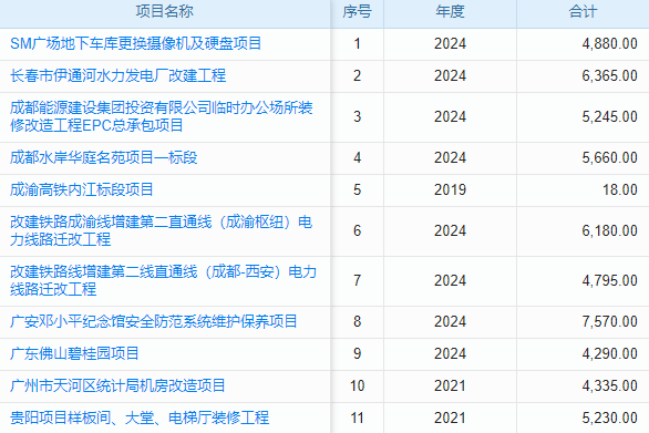 招標(biāo)項(xiàng)目管理系統(tǒng)源碼，開啟數(shù)字化之旅