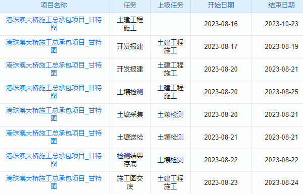 施工計劃網(wǎng)絡圖，軟件界的‘導航儀’，帶你‘穿越’工地迷霧！