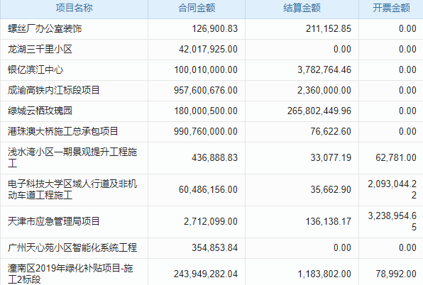 告別管理混亂，OA系統(tǒng)初始化助力工程企業(yè)起航