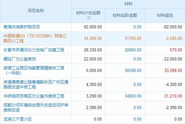 高速工程計量管理軟件，能否成為你工程項目的加速器？