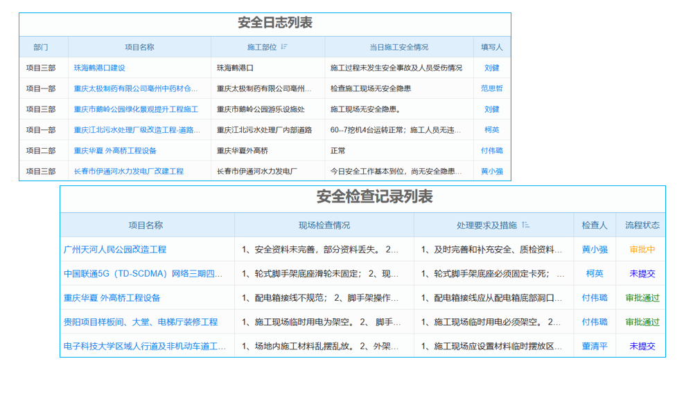 工程建設(shè)項目招投標(biāo)管理難題，系統(tǒng)能否成為老板的得力助手？