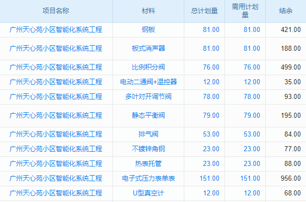想知道哪款工程管理軟件能滿足您的個(gè)性化需求？