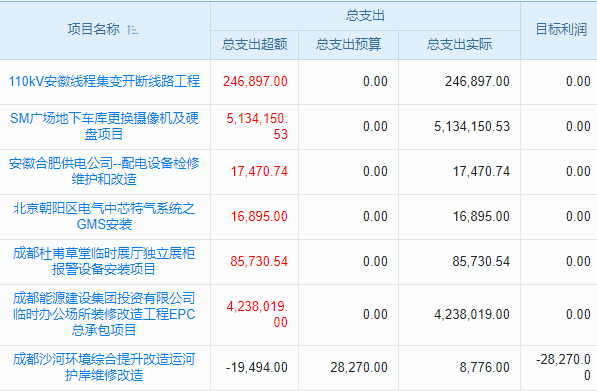 提升銷售效率，降低管理成本：項目工程銷售計劃管理軟件助力工程企業(yè)降本增效
