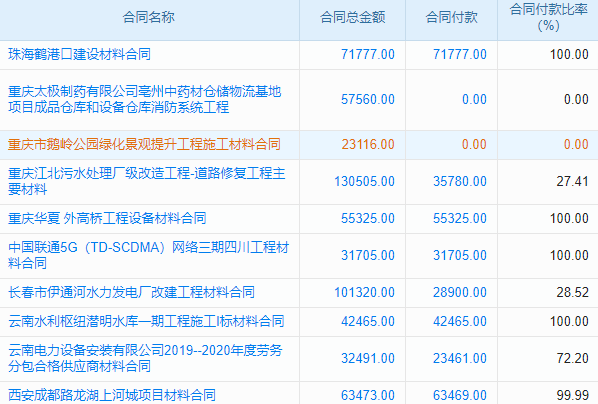 老板管理升級，建筑工程項目管理軟件廠商來助力！