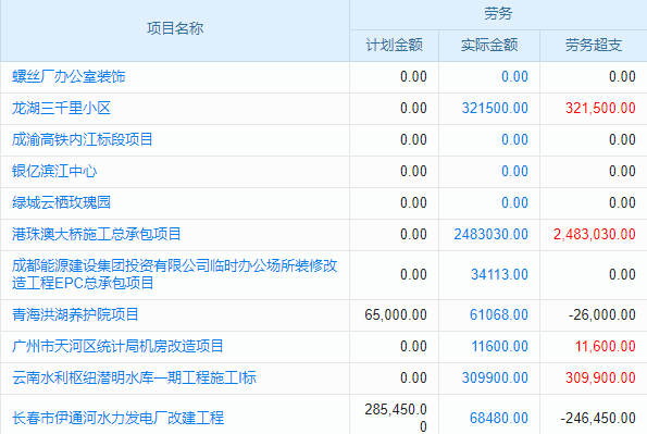 告別手動記錄，工程庫房管理軟件app實現(xiàn)數(shù)據(jù)自動化