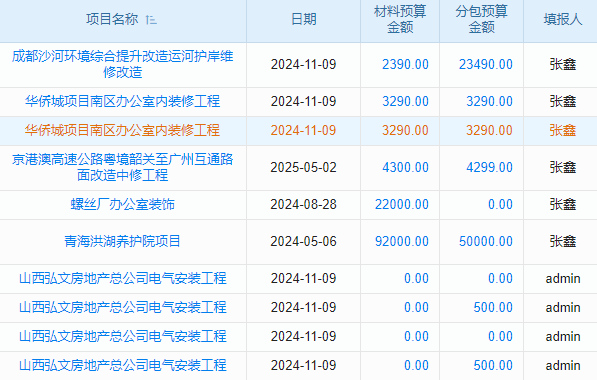 防腐保溫工程承包行業(yè)工程企業(yè)管理系統(tǒng) 數(shù)據(jù)洞察智慧前瞻眼