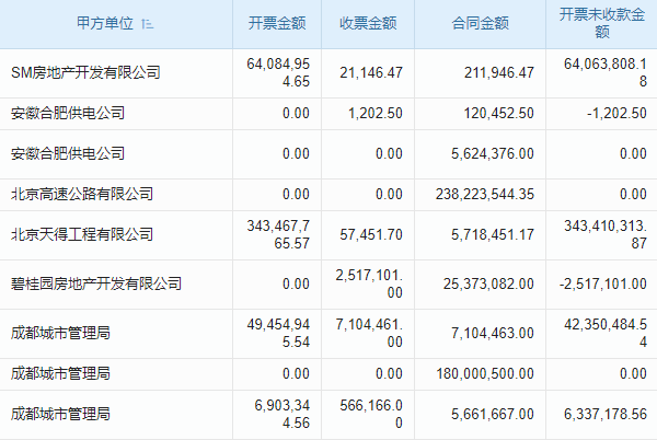 電子設(shè)備工程行業(yè)工程管理系統(tǒng) 輕松管理任務(wù)
