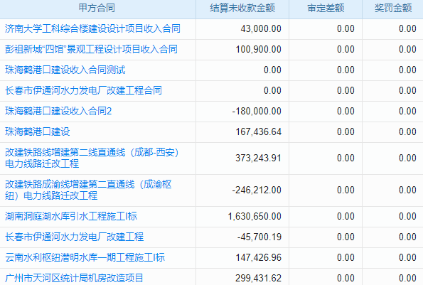 橋梁檢測與評估工程項目管理系統(tǒng) 讓企業(yè)更加敏銳捕捉市場趨勢