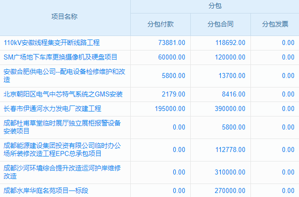 智能管道系統(tǒng)工程行業(yè)工程項目管理系統(tǒng) 隨時隨地掌握庫存
