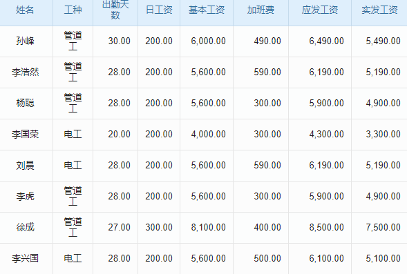 軌道節(jié)能工程行業(yè)工程項目管理系統(tǒng) 數(shù)據(jù)驅(qū)動持續(xù)創(chuàng)新