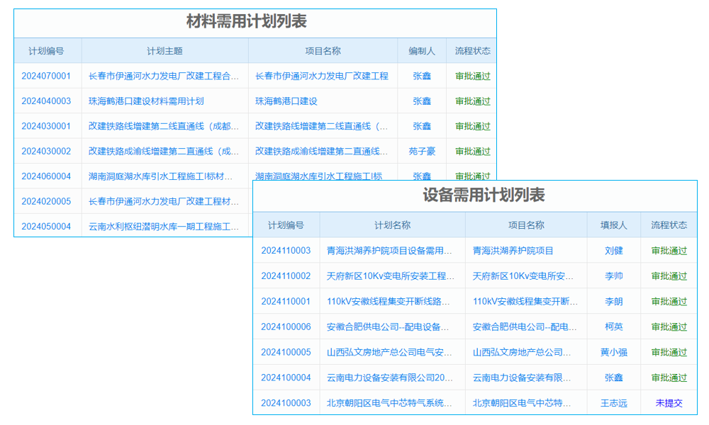 環(huán)保工程造價咨詢行業(yè)工程項目管理系統(tǒng) 快速生成財務(wù)報告
