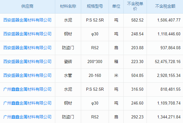 大學工程項目行業(yè)工程項目管理系統(tǒng) 支持智能報銷預(yù)測