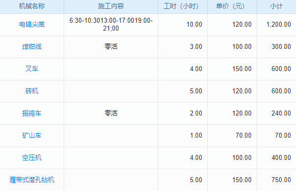 房屋建筑工程環(huán)保管理企業(yè)工程項(xiàng)目管理系統(tǒng) 多維度項(xiàng)目評估與決策支持