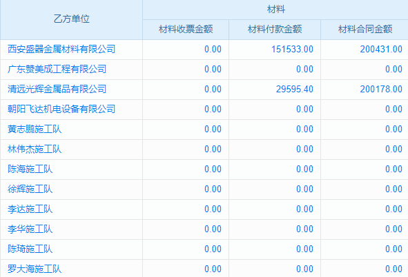 文化設(shè)施建設(shè)項(xiàng)目行業(yè)工程項(xiàng)目管理系統(tǒng) 一鍵調(diào)度多管輕松