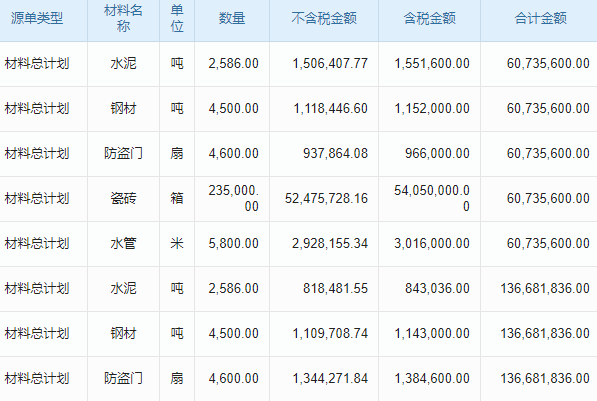 橋梁設(shè)備制造與供應(yīng)工程項目管理系統(tǒng) 管理升級，打造高效運營典范