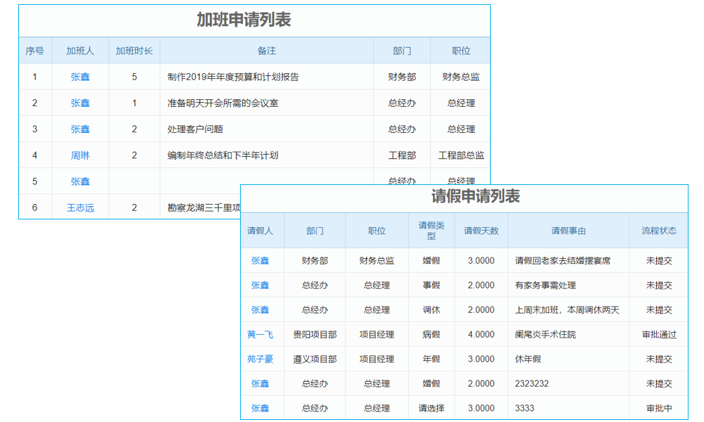 監(jiān)控系統(tǒng)工程行業(yè)工程項(xiàng)目管理系統(tǒng) 輕松實(shí)現(xiàn)項(xiàng)目零延誤