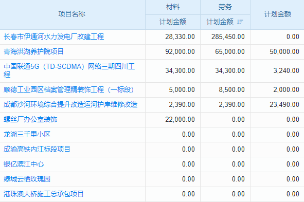 節(jié)能環(huán)保裝飾工程公司工程成本管理系統(tǒng) 輕松應對無憂！
