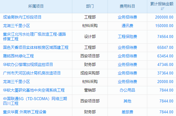 醫(yī)院加固子行業(yè)工程項(xiàng)目管理系統(tǒng) 全面優(yōu)化變更審批流程