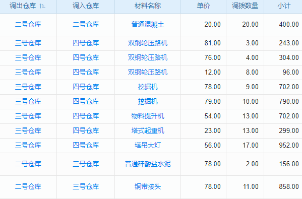 樓宇節(jié)能與環(huán)保子行業(yè)工程項(xiàng)目管理系統(tǒng) 精準(zhǔn)算量降低成本