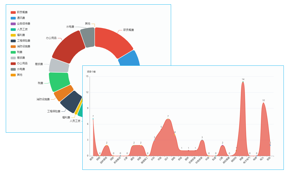 空調(diào)新風(fēng)系統(tǒng)安裝行業(yè)工程管理系統(tǒng) 動(dòng)態(tài)任務(wù)板