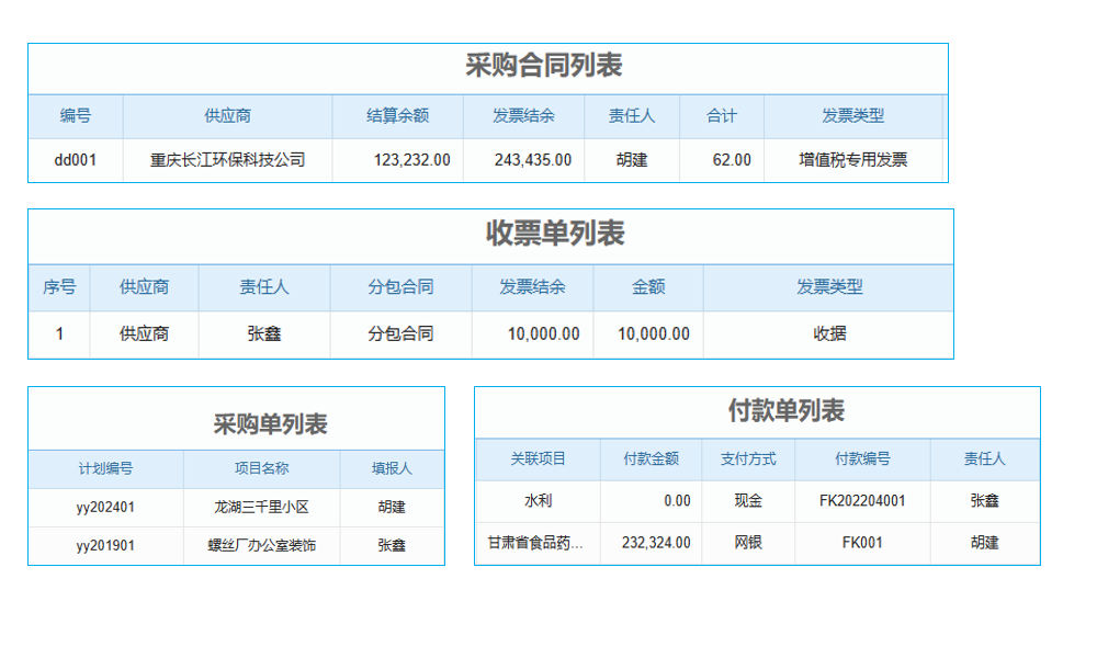 核電站更新與改造行業(yè)工程項目管理系統(tǒng) 智能分析銷售數(shù)據(jù)