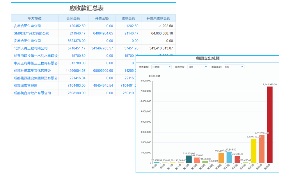 建筑勞務(wù)行業(yè)工程管理系統(tǒng) 助力企業(yè)精益生產(chǎn)