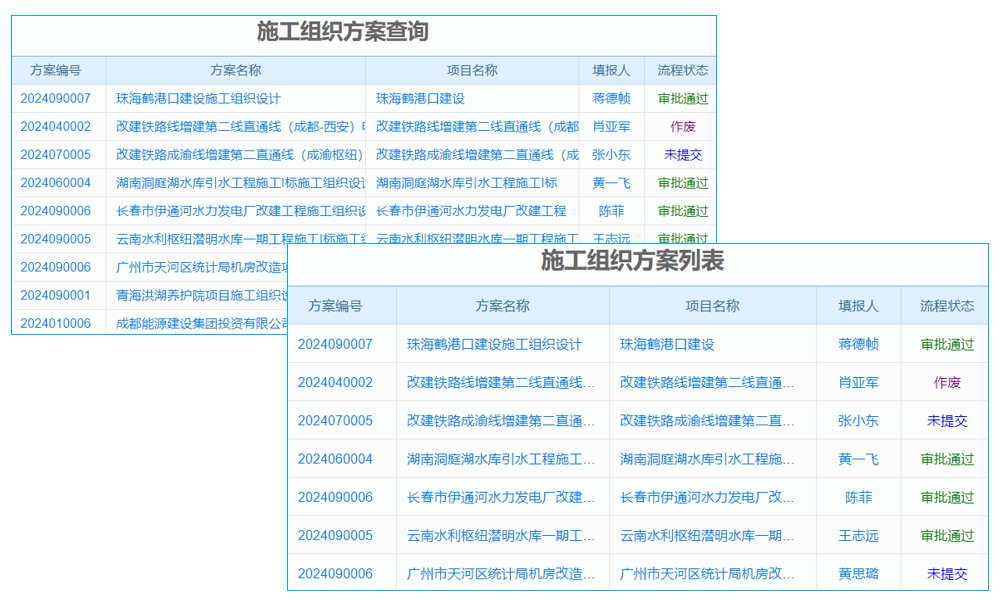 橋梁交通設(shè)施工程項(xiàng)目管理系統(tǒng) 減少內(nèi)部溝通成本，提升協(xié)作效率