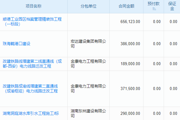 實(shí)驗(yàn)室安裝工程項(xiàng)目管理系統(tǒng) 數(shù)據(jù)導(dǎo)航，智慧決策無憂