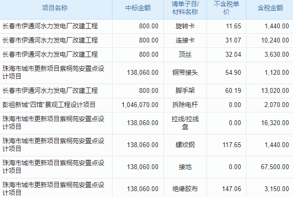 潔凈室工程行業(yè)工程項(xiàng)目管理系統(tǒng) 引領(lǐng)項(xiàng)目管理新時(shí)代